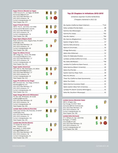 Top 25 Chapters in Initiations 2012-2013